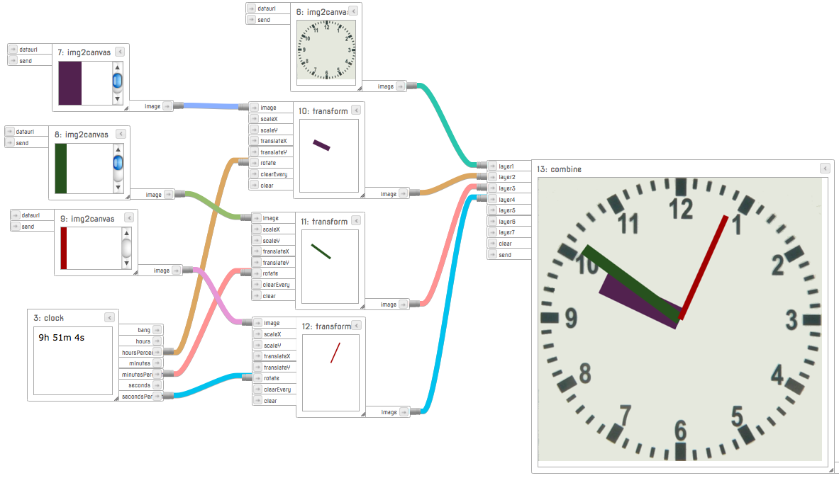 تطبيق ساعة تم برمجتها بإطار العمل Meemoo